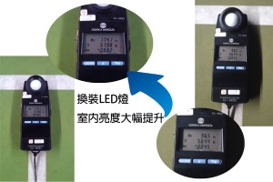 換裝LED燈